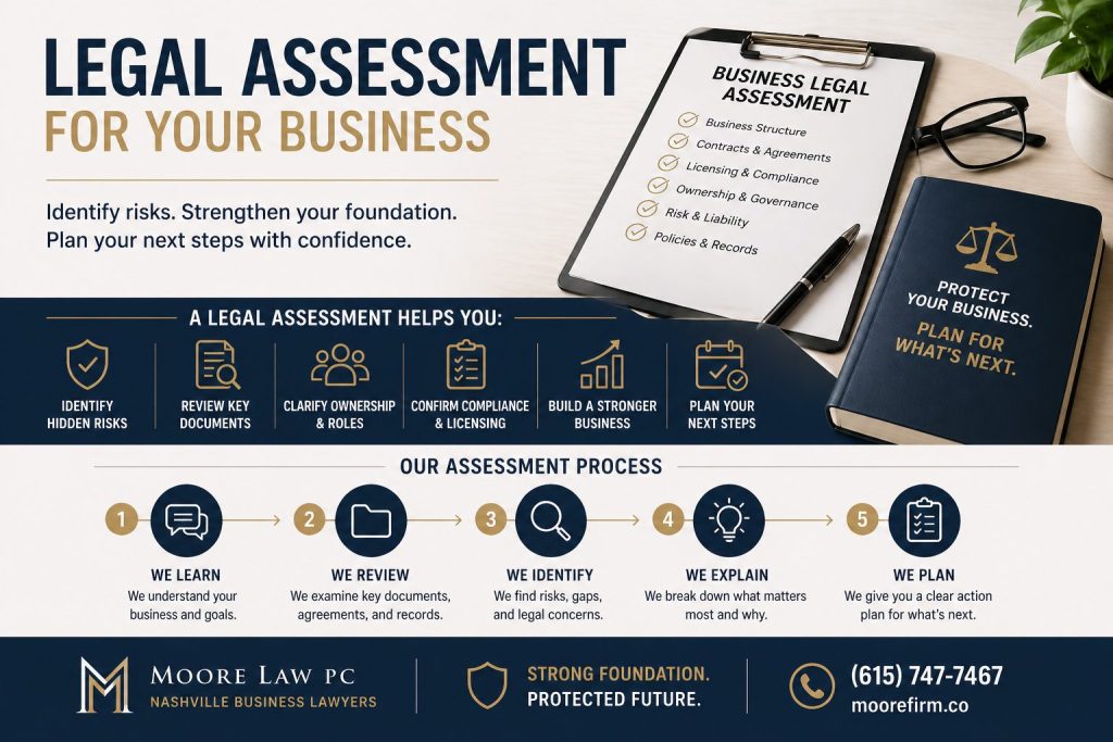 Business legal assessment infographic showing risk identification, document review, compliance check, and action planning for Nashville businesses